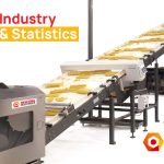 Exploring Bakery Industry Trends and Statistics in 2024