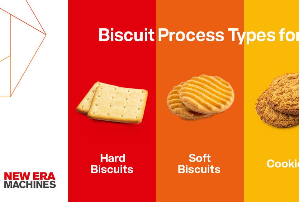 Classification of Biscuit Production Process for Hard biscuits, Soft biscuits & Cookies